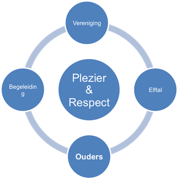 Plezier en Respect.jpg